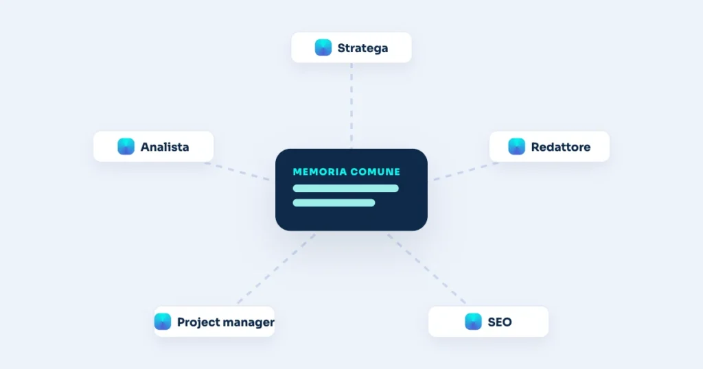 Illustrazione: Agenti AI per il marketing: cosa sono e cosa fanno per una PMI