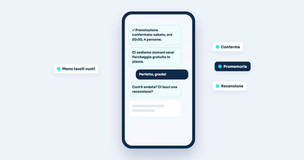 Illustrazione: Prenotazioni e WhatsApp: automatizzare i follow-up di un ristorante