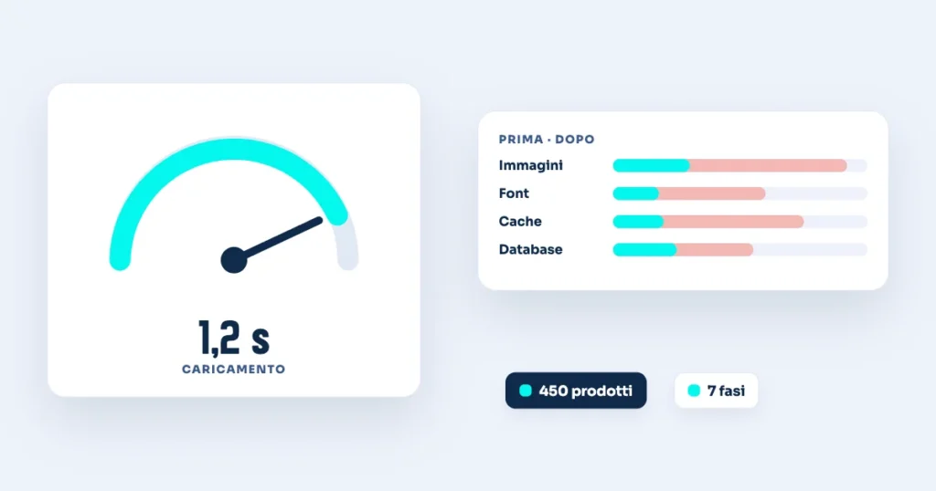Illustrazione: Caso studio: velocizzare un e-commerce WordPress con 450 prodotti