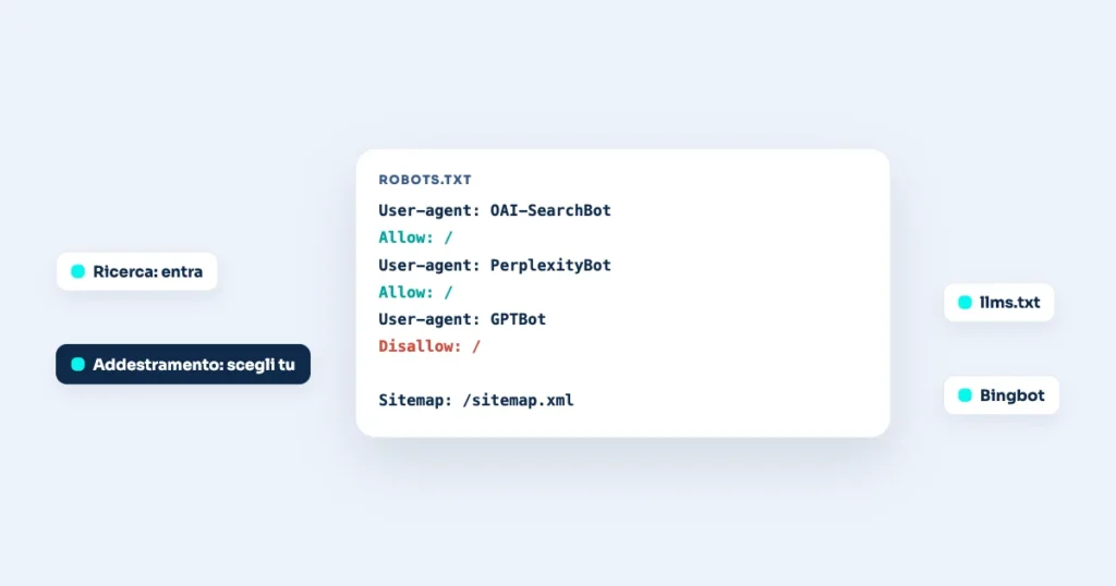 Illustrazione: Crawler AI, robots.txt e llms.txt: cosa deve fare una piccola impresa