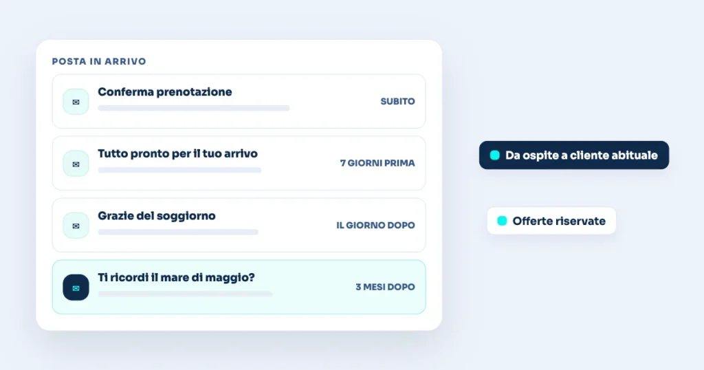 Illustrazione: Email marketing per hotel: da ospite a cliente abituale