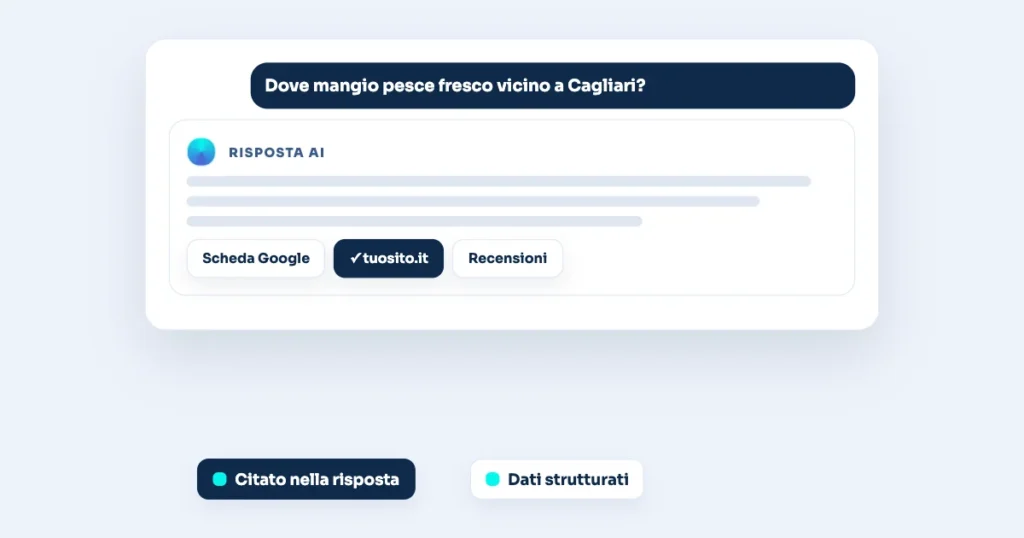 Illustrazione: GEO e AEO: come farsi citare da ChatGPT, Gemini e Google AI Overviews