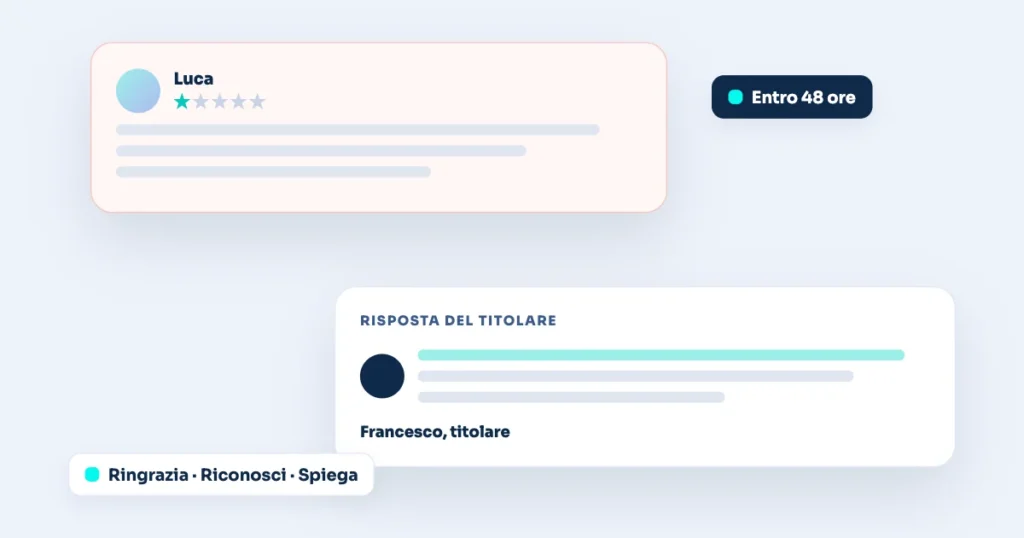 Illustrazione: Come rispondere alle recensioni negative di un ristorante (con esempi)