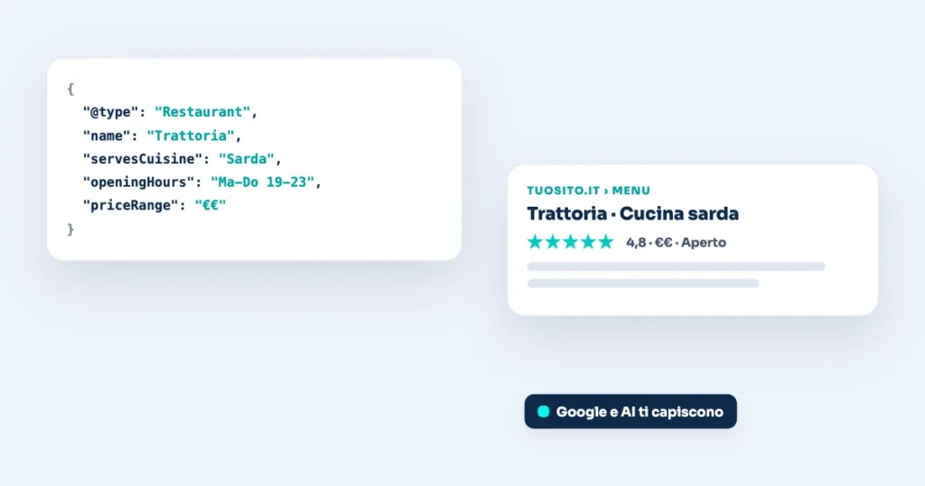 Illustrazione: Dati strutturati per PMI: lo schema markup che aiuta Google e le AI