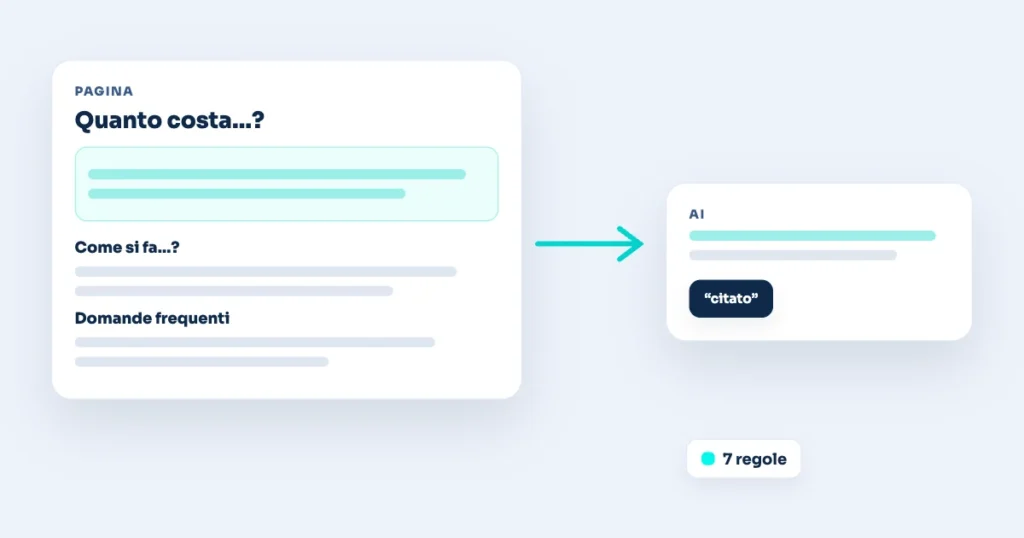 Illustrazione: Come scrivere contenuti che le AI citano
